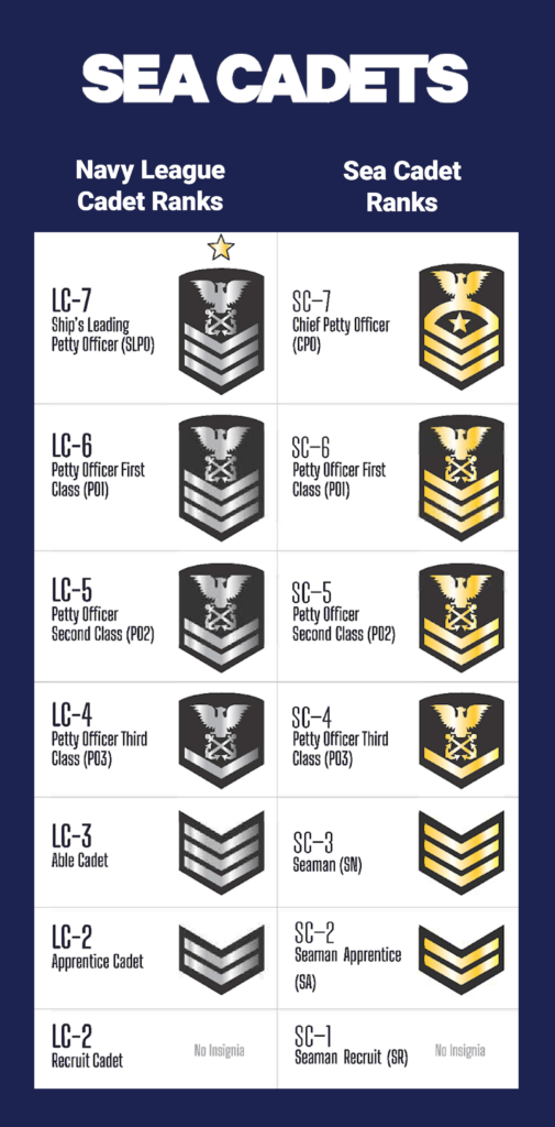 Sea Cadets ranks